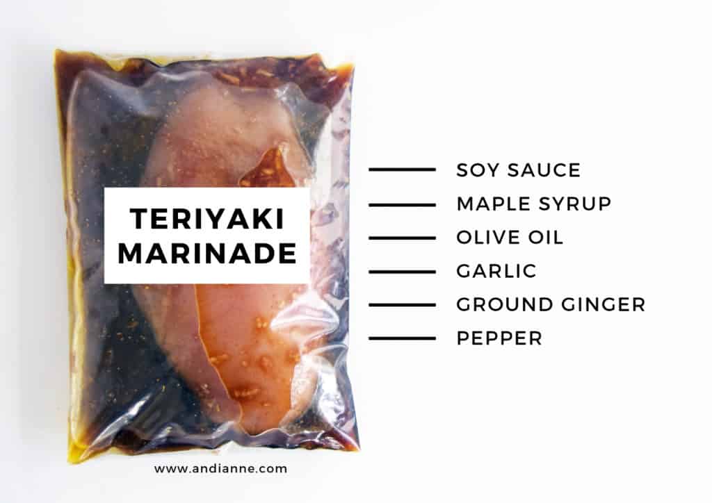 Teriyaki chicken marinade sauce with raw chicken in plastic bag